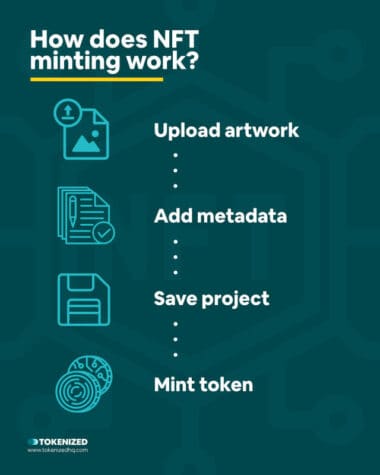 What Is Minting NFTs Tokenized