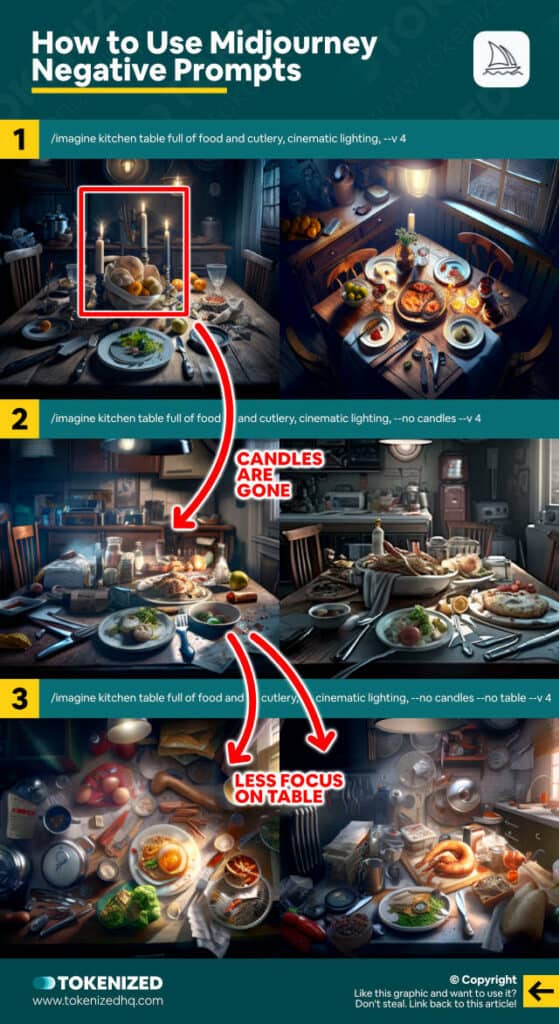 Explained Midjourney Negative Prompting Tokenized