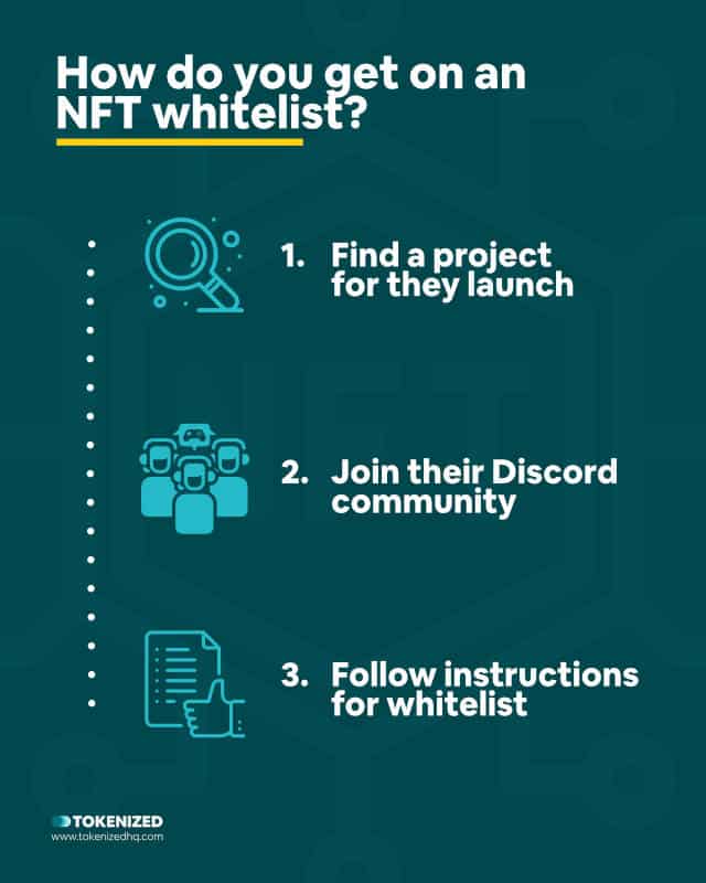 Infographic explaining how to get on a whitelist NFT project step by step.