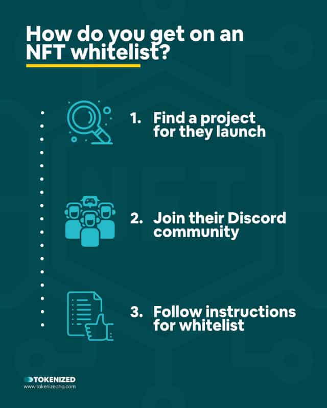 crypto whitelist meaning