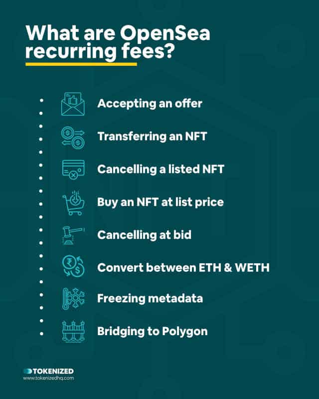 Infographic answering the question "What are OpenSea recurring fees?"