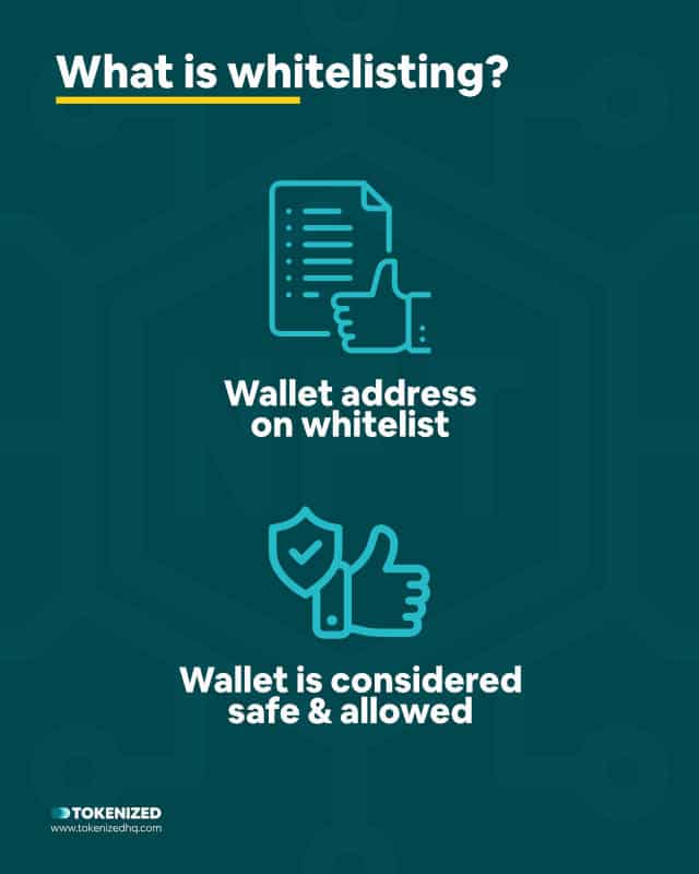 Infographic answering the question "What is NFT Whitelisting?"