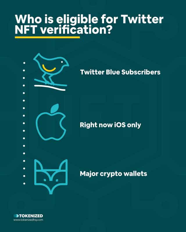 Infographic showing who is eligible for Twitter NFT verification.