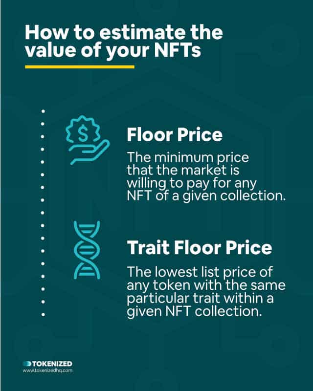 Infographic explaining 2 methods for estimating an NFT price.