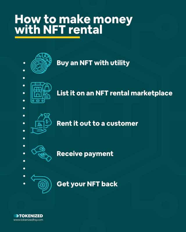 Infographic explaining how to make money with NFT rental.