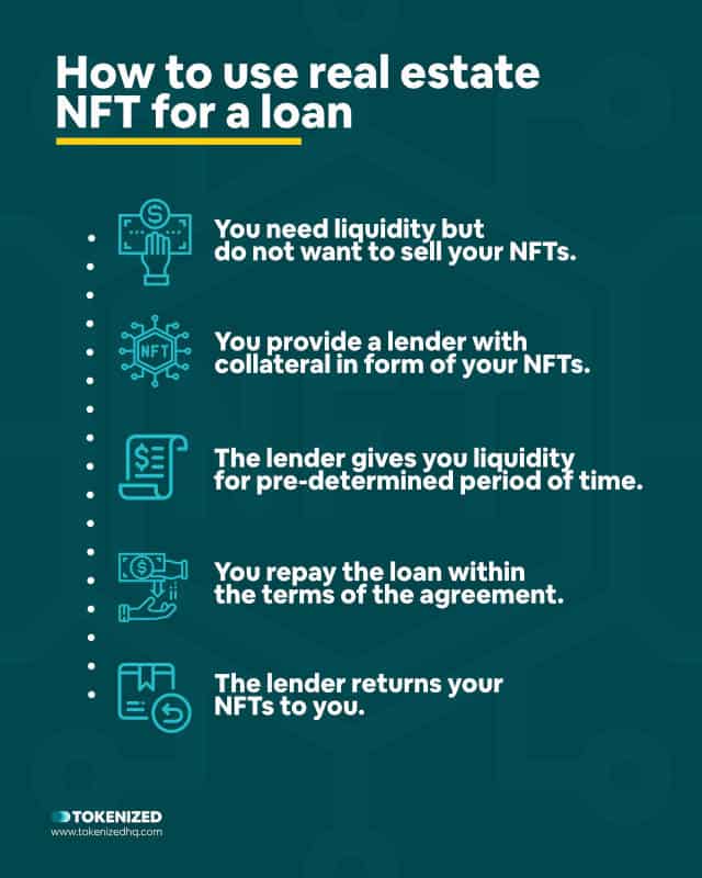 Infographic explaining how to use real estate NFTs for a loan.
