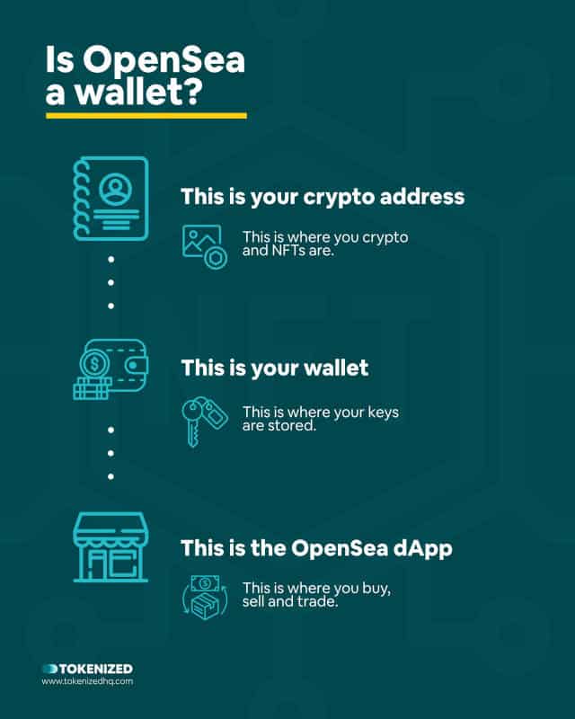 Infographic explaining that OpenSea is not a wallet provider.