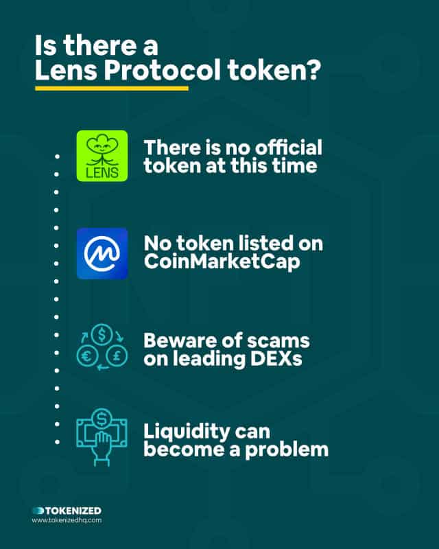 Infographic explaining that there is not Lens Protocol token.