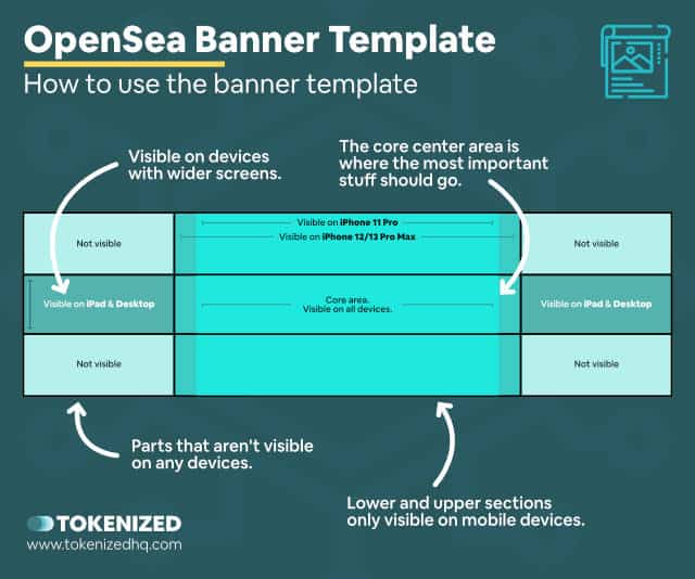 Infographic explaining how to use Tokenized's OpenSea Collection Banner template.