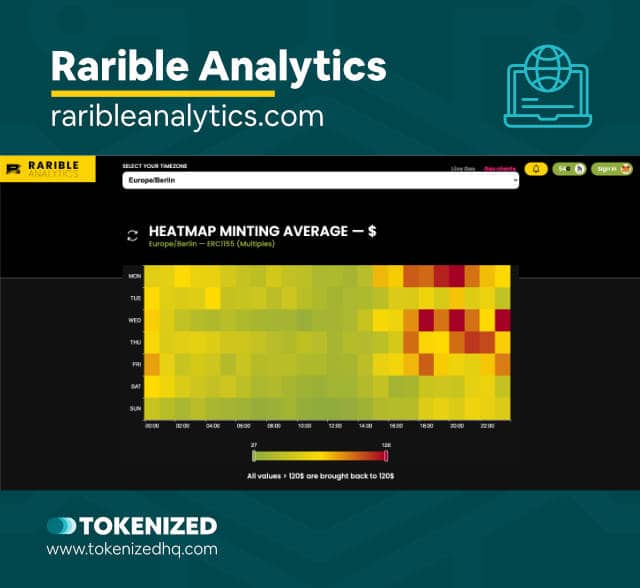 Screenshot of Rarible Analytics Gas Charts, which show the cheapest times and days to mint on Rarible.