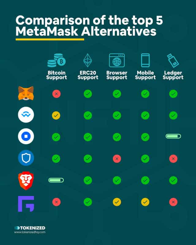 metamask alternative for btc