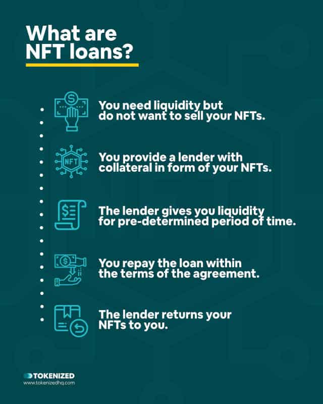 Infographic explaining what NFT loans are.