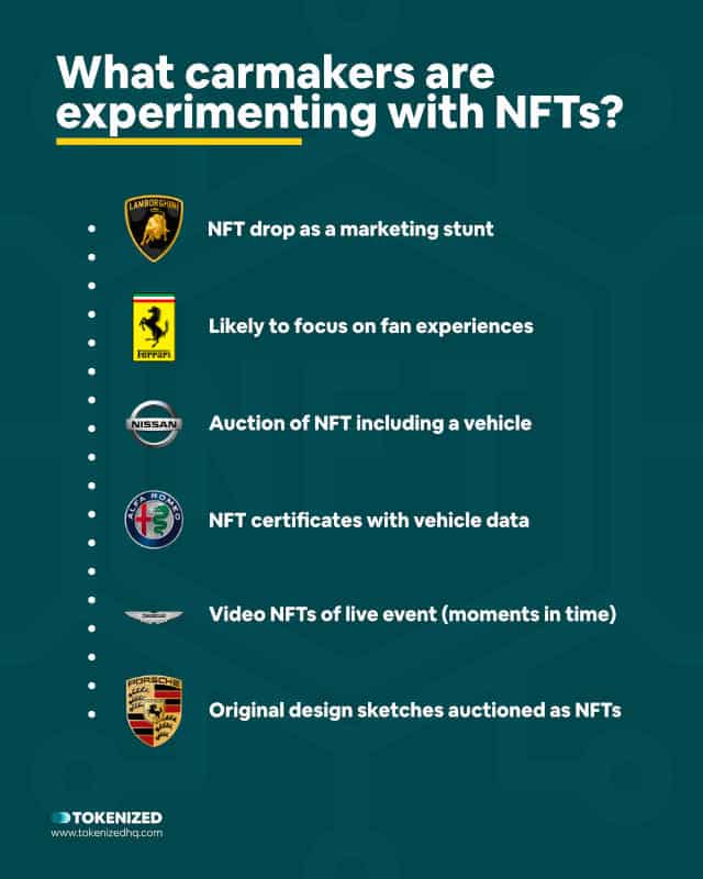 Infographic showing what carmakers are experimenting with NFTs.