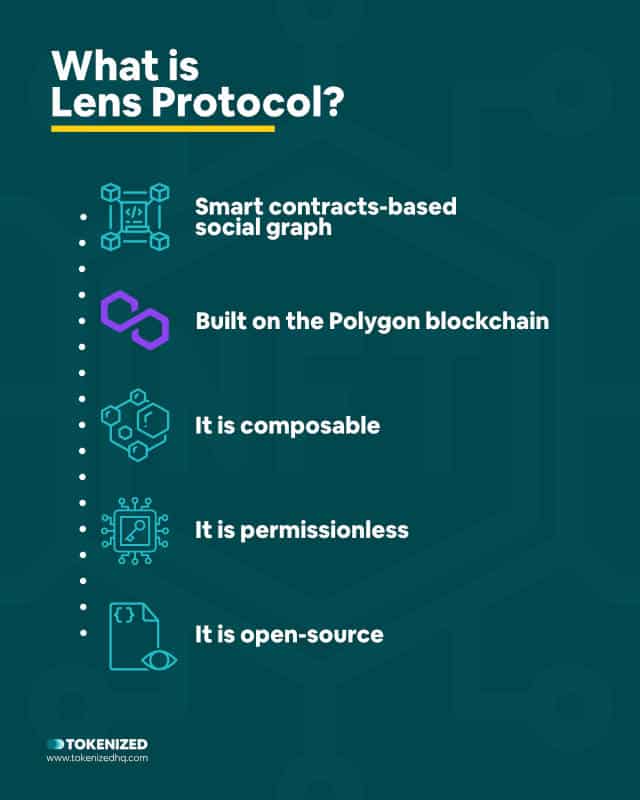 Infographic explaining what Lens Protocol is.