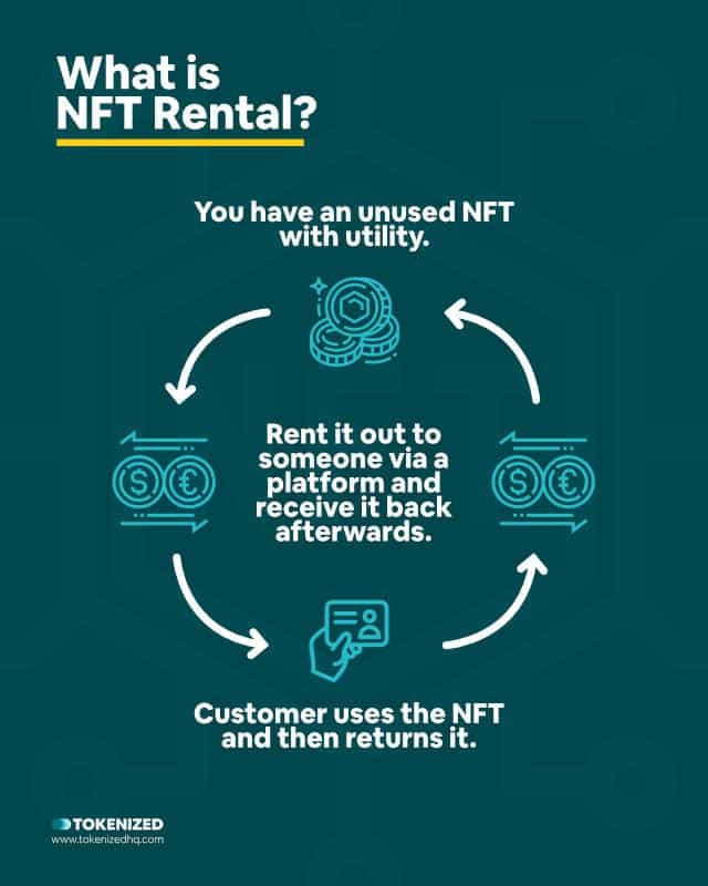 Infographic explaining what NFT rental is.
