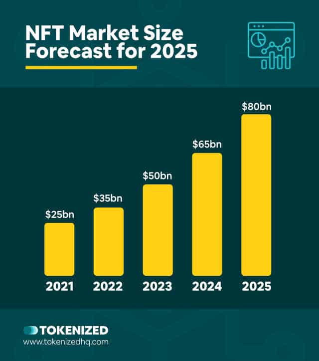 Chart showing the forecasted growth of the NFT market until 2025.