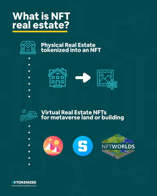 Infographic explaining the difference between physical and digital real estate.