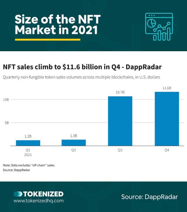 Chart showing the NFT market size in 2021, by quarter.