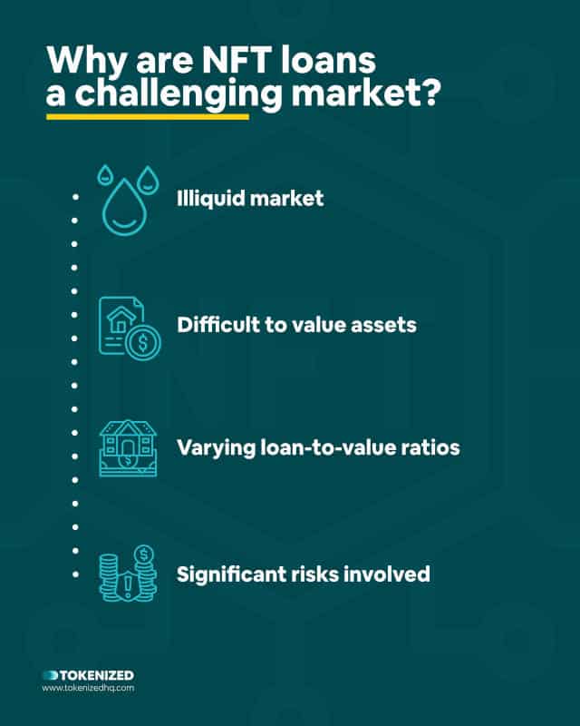 Infographic explaining why NFT loans are a challenging market.