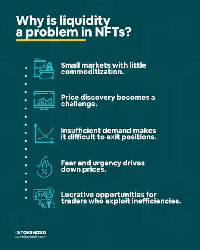 Infographic explaining why liquidity is a problem in NFTs.
