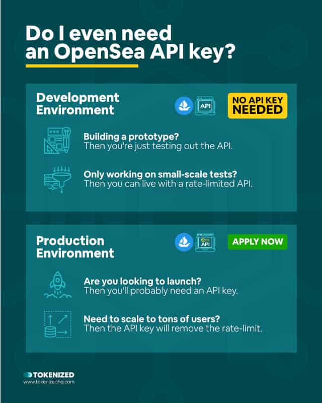 Explaining OpenSea - What is OpenSea and How Is It Used? - Moralis Academy