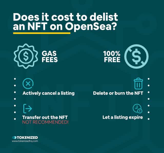 Infographic explaining the cost of delisting an NFT on OpenSea.