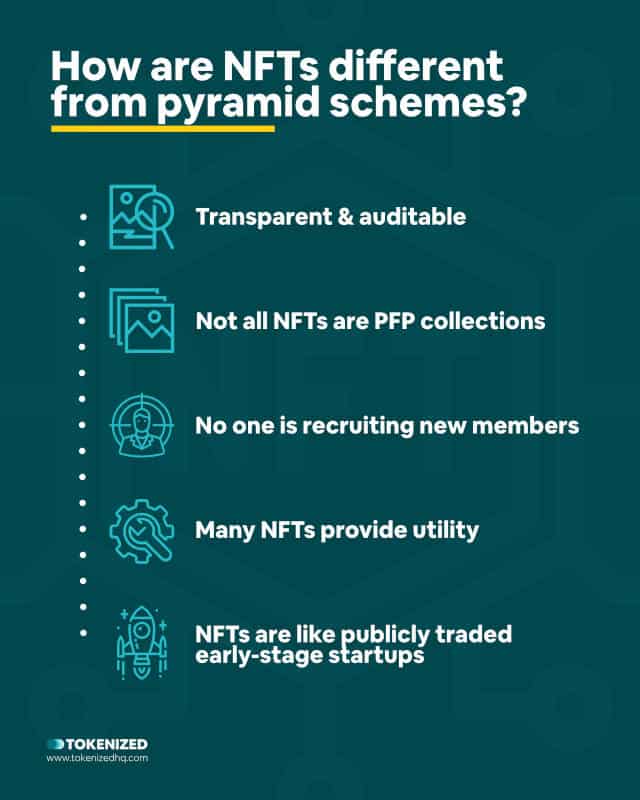 Infographic explaining why NFT pyramid schemes are a myth.