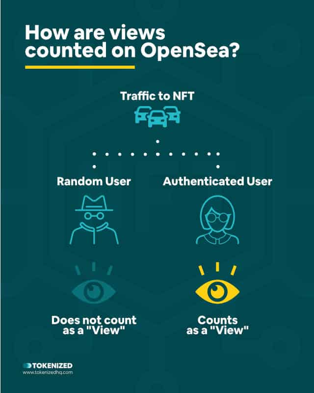 11 Ultimate Strategies to Get More OpenSea Views