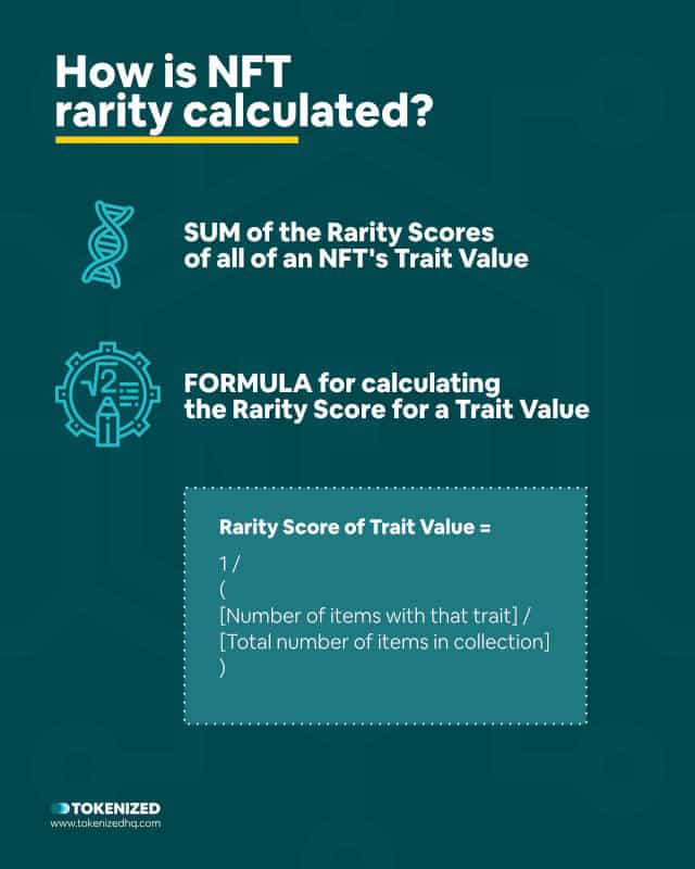 Infographic explaining how NFT rarity is calculated.