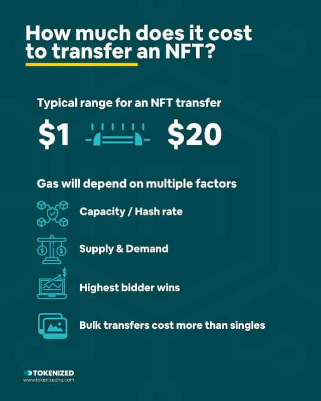 Infographic explaining how much it costs to transfer an NFT.