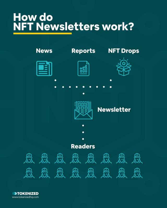 Infographic explaining how NFT newsletters work.