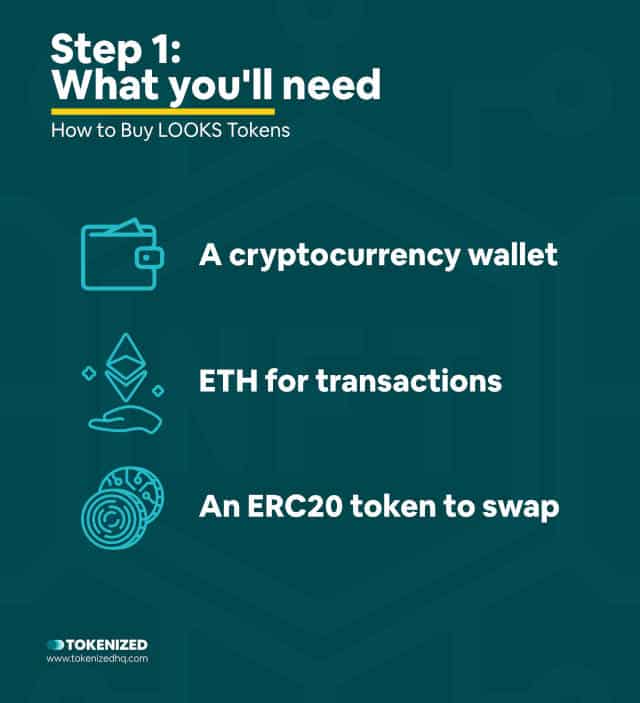 Infographic explaining what you need to buy LOOKS tokens
