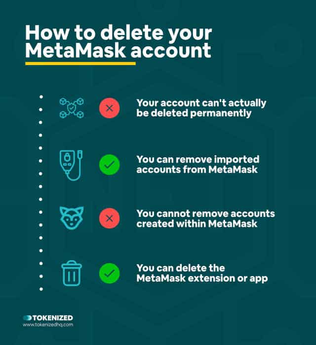 Infographic explaining how to delete MetaMask accounts.