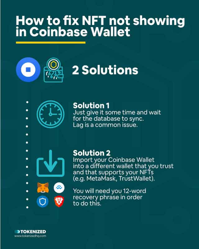 Infographic explaining how to fix NFT not showing in Coinbase Wallet.