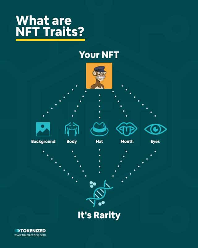 Infographic explaining what NFT traits are.