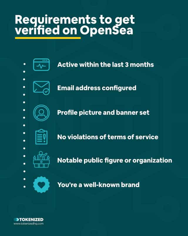 Infographic explaining the requirements for OpenSea verification.