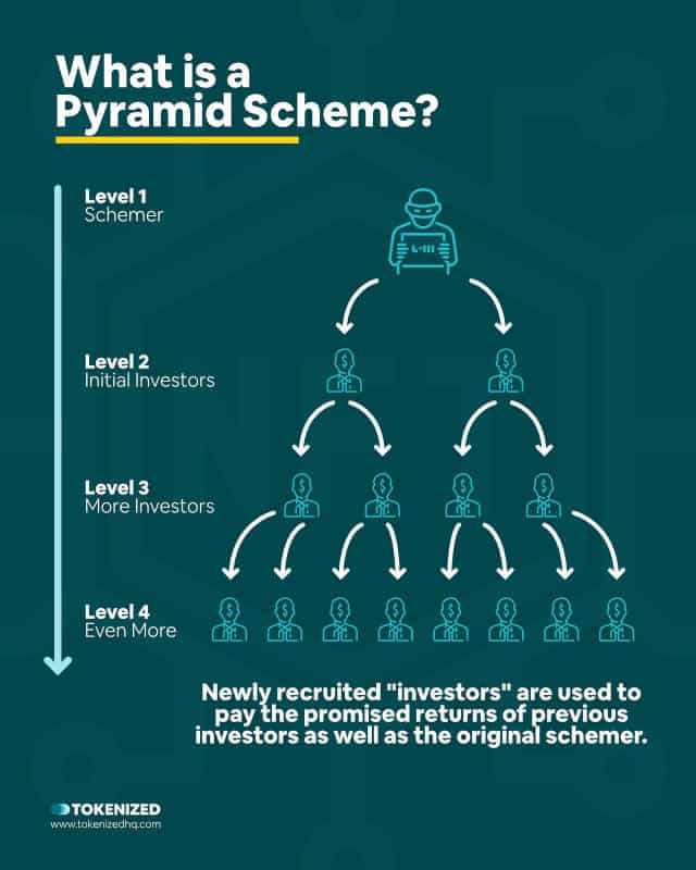 Infographic explaining what an NFT pyramid scheme would have to look like.