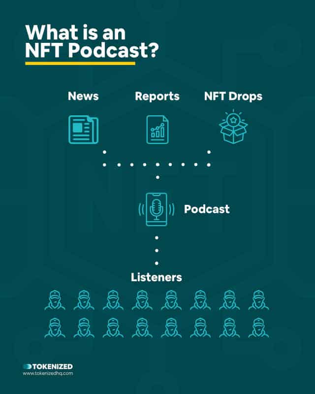 Infographic explaining what an NFT podcast is and how it works.