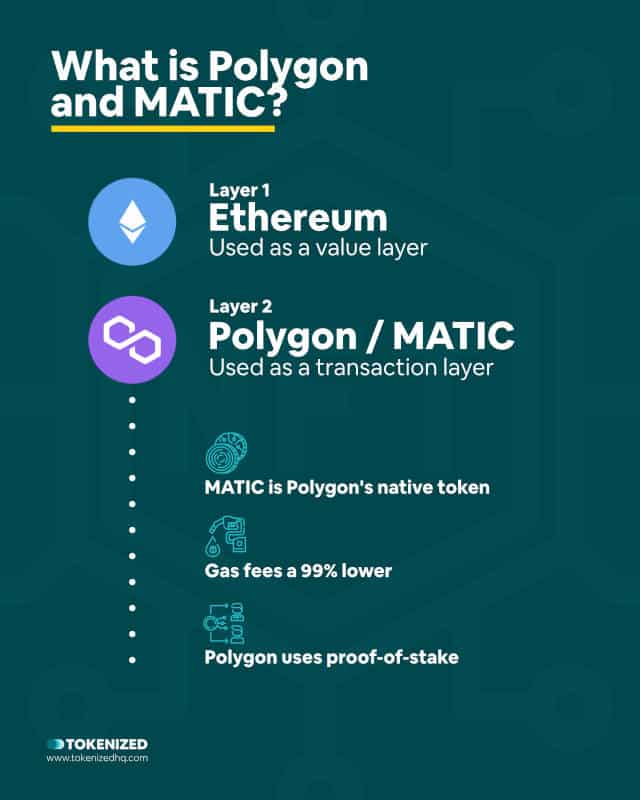 Infographic explaining what Polygon and MATIC are.