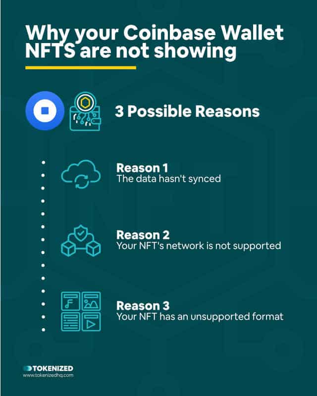 Infographic explaining why your Coinbase Wallet NFTs are not showing.