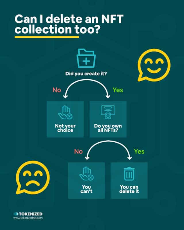 Infographic explaining that you can delete NFT collections too.