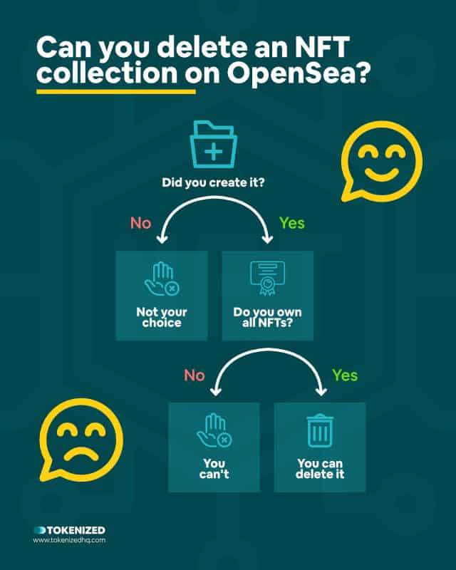 Infographic explaining that you can delete an NFT collection OpenSea.