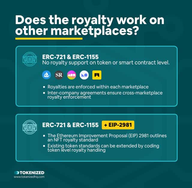 Infographic explaining how NFT royalties are enforced on different marketplaces.