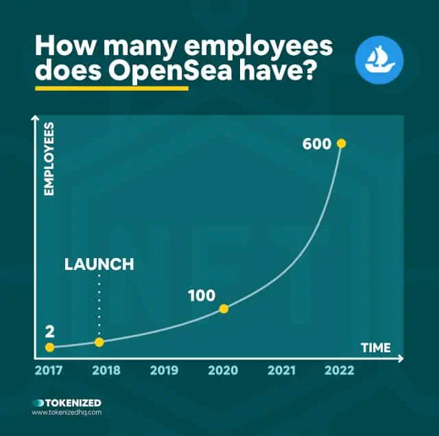 NocturnalAbstract - Profile, OpenSea en 2023