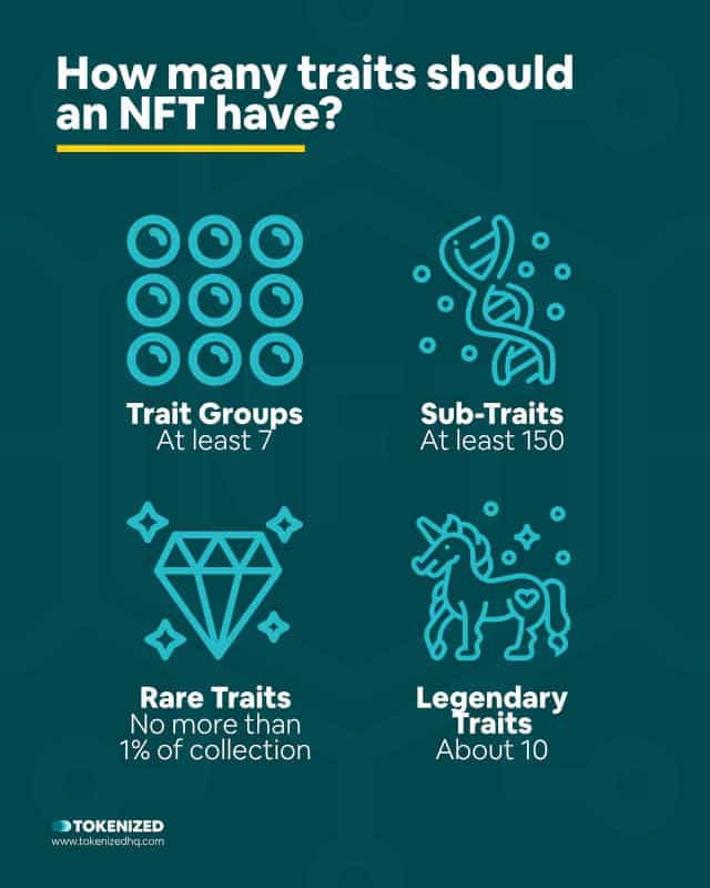 Infographic explaining how many traits an NFT should have.