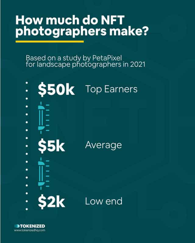 Infographic explaining how much NFT photographers stand to make.