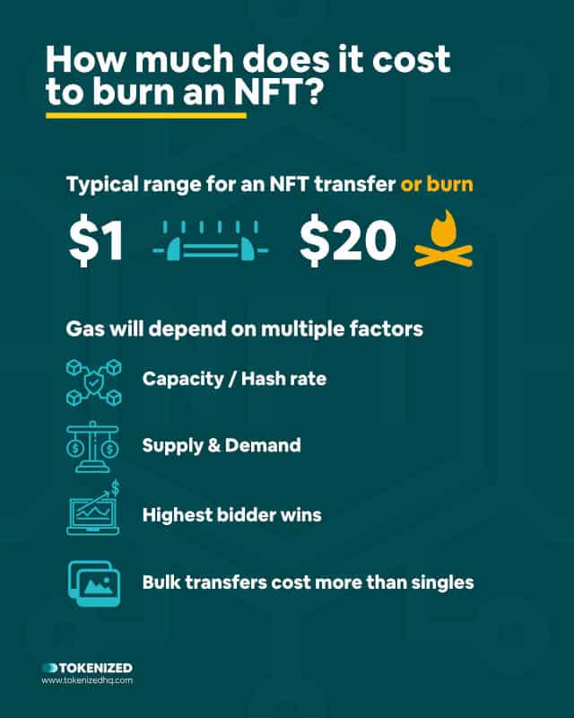 Infographic explaining how much it costs to burn an NFT on OpenSea.
