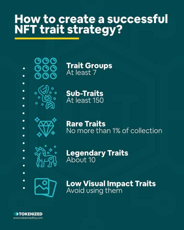 Infographic explaining how to create a successful NFT trait strategy.
