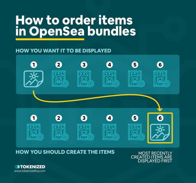 Infographic explaining how to order items in OpenSea bundles.