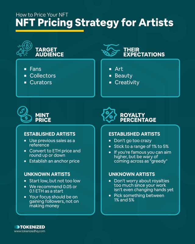 Infographic explaining how to price your NFTs if you're an artist..